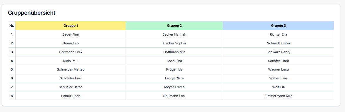 Schülerlisten pro Gruppe